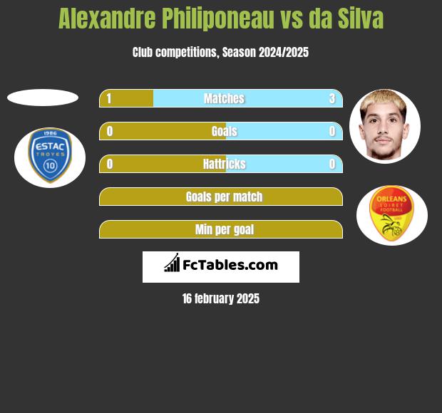 Alexandre Philiponeau vs da Silva h2h player stats