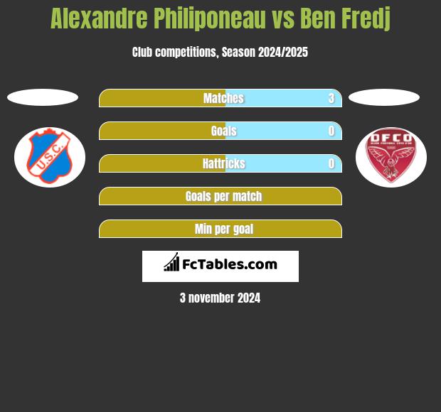 Alexandre Philiponeau vs Ben Fredj h2h player stats