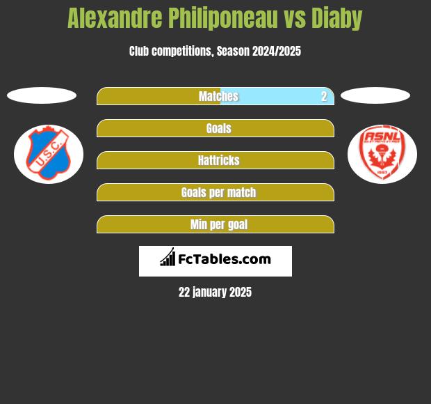 Alexandre Philiponeau vs Diaby h2h player stats