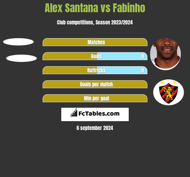 Alex Santana vs Fabinho h2h player stats