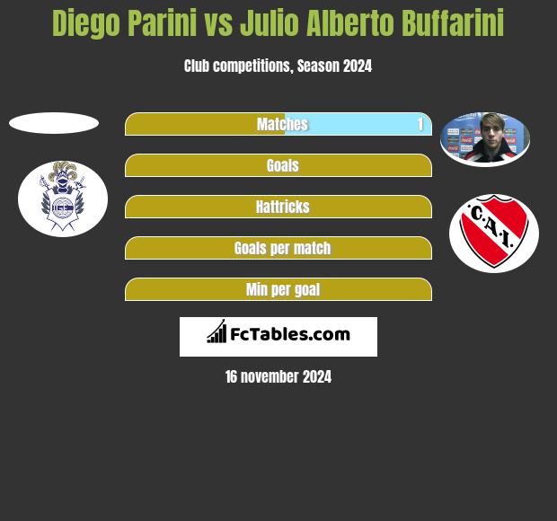 Diego Parini vs Julio Alberto Buffarini h2h player stats