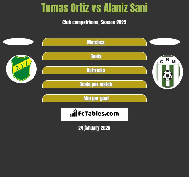 Tomas Ortiz vs Alaniz Sani h2h player stats