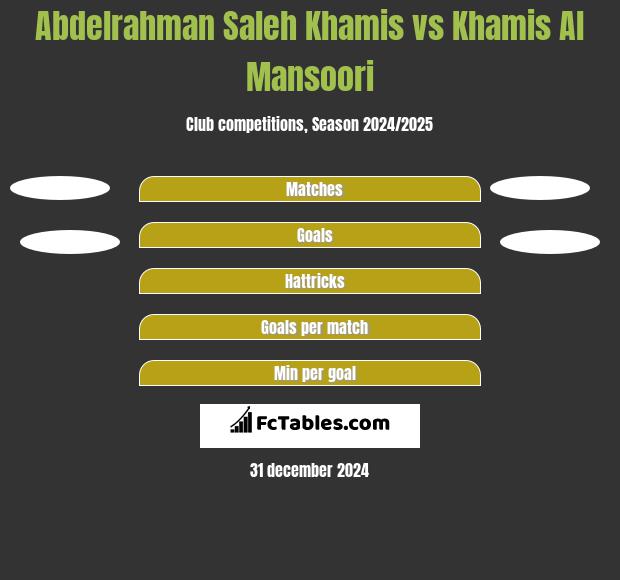 Abdelrahman Saleh Khamis vs Khamis Al Mansoori h2h player stats