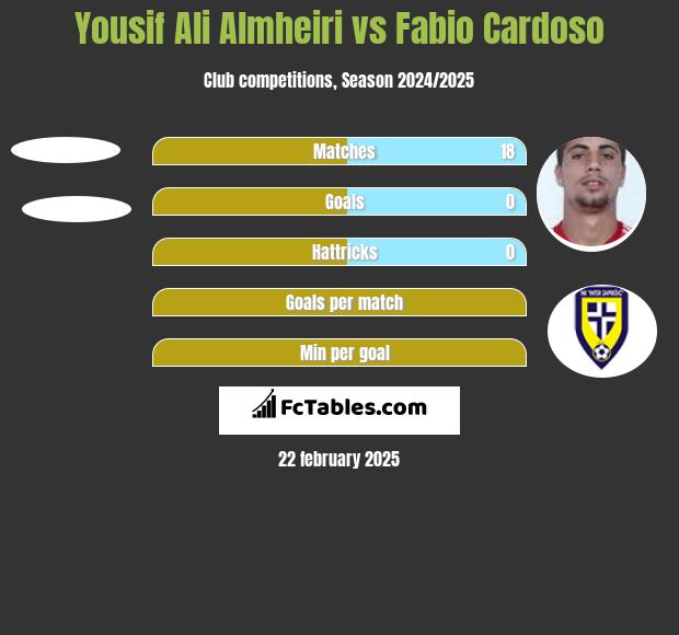 Yousif Ali Almheiri vs Fabio Cardoso h2h player stats