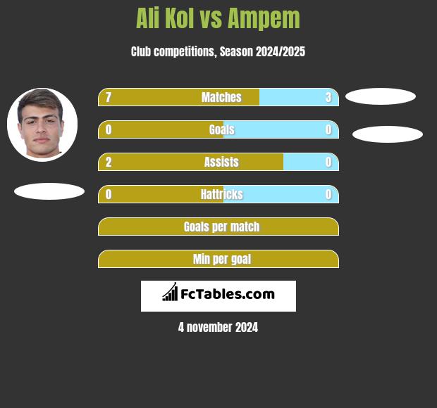 Ali Kol vs Ampem h2h player stats