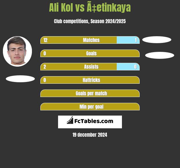 Ali Kol vs Ã‡etinkaya h2h player stats