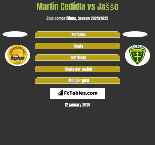 Martin Cedidla vs Jaššo h2h player stats