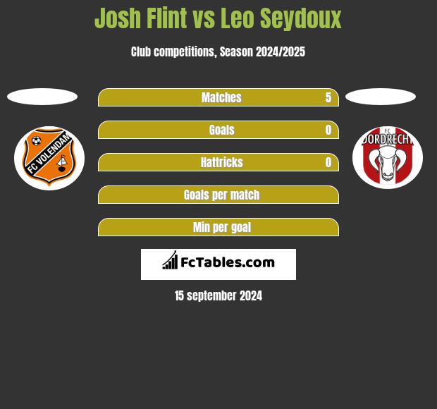 Josh Flint vs Leo Seydoux h2h player stats