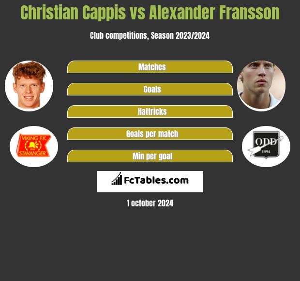 Christian Cappis vs Alexander Fransson h2h player stats