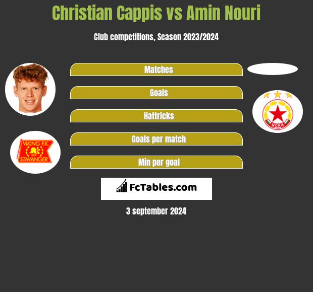 Christian Cappis vs Amin Nouri h2h player stats