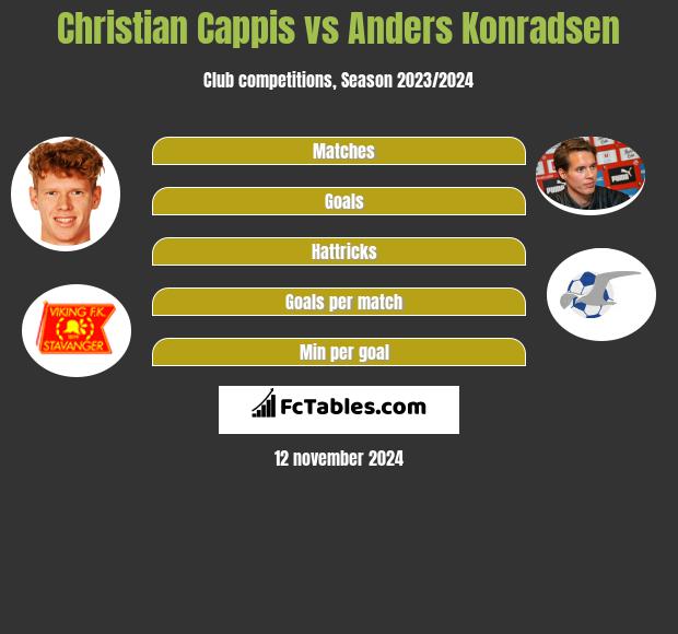 Christian Cappis vs Anders Konradsen h2h player stats