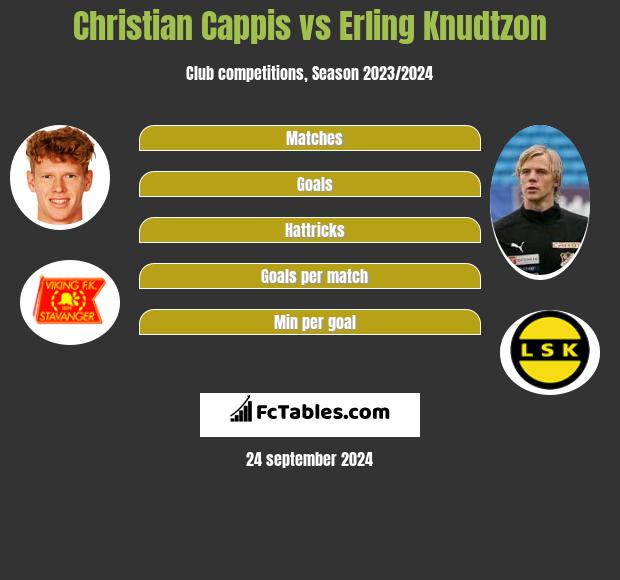 Christian Cappis vs Erling Knudtzon h2h player stats