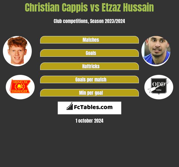 Christian Cappis vs Etzaz Hussain h2h player stats