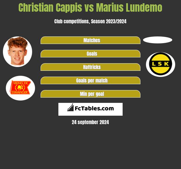 Christian Cappis vs Marius Lundemo h2h player stats