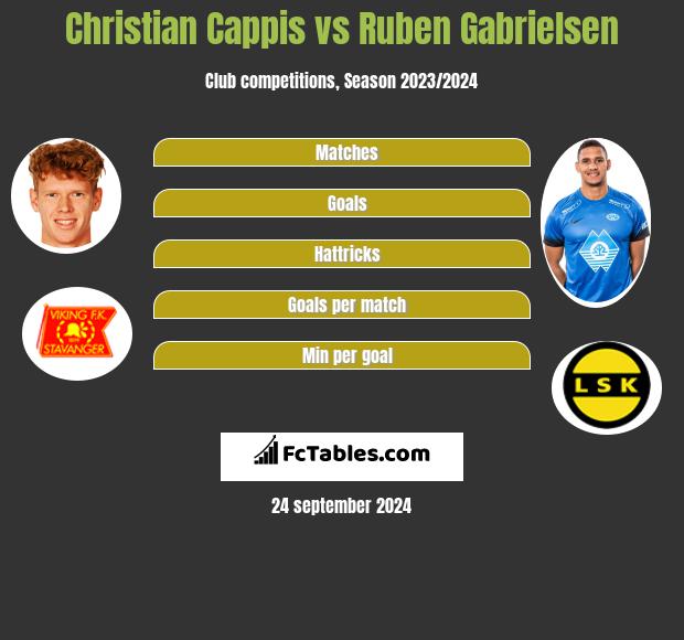 Christian Cappis vs Ruben Gabrielsen h2h player stats