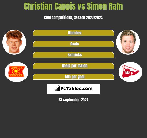 Christian Cappis vs Simen Rafn h2h player stats