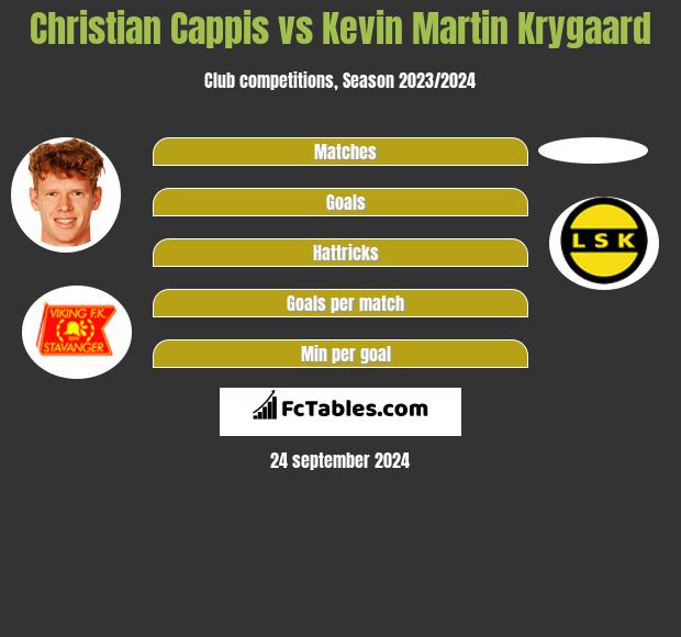 Christian Cappis vs Kevin Martin Krygaard h2h player stats