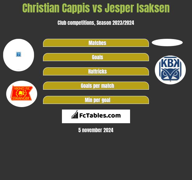 Christian Cappis vs Jesper Isaksen h2h player stats