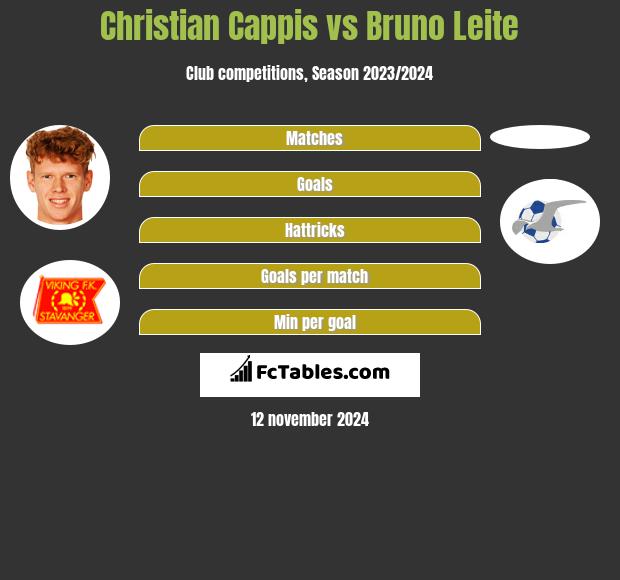 Christian Cappis vs Bruno Leite h2h player stats