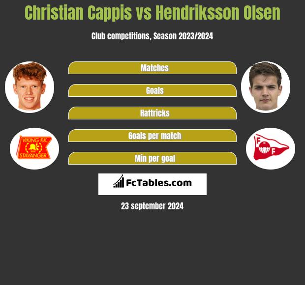 Christian Cappis vs Hendriksson Olsen h2h player stats