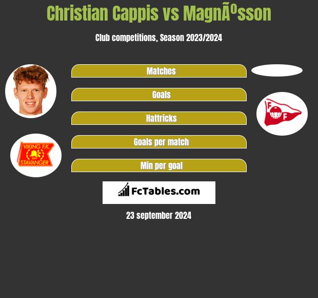 Christian Cappis vs MagnÃºsson h2h player stats