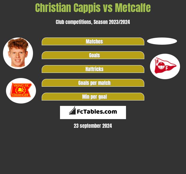 Christian Cappis vs Metcalfe h2h player stats