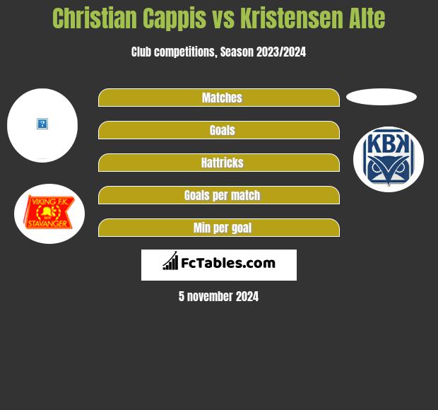 Christian Cappis vs Kristensen Alte h2h player stats