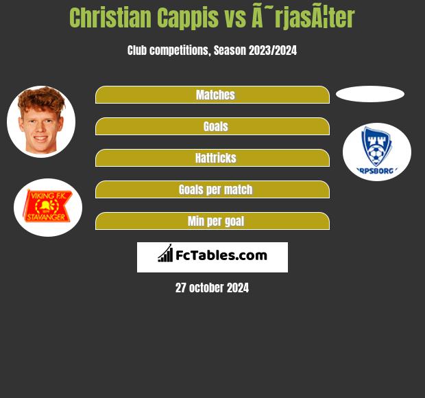 Christian Cappis vs Ã˜rjasÃ¦ter h2h player stats