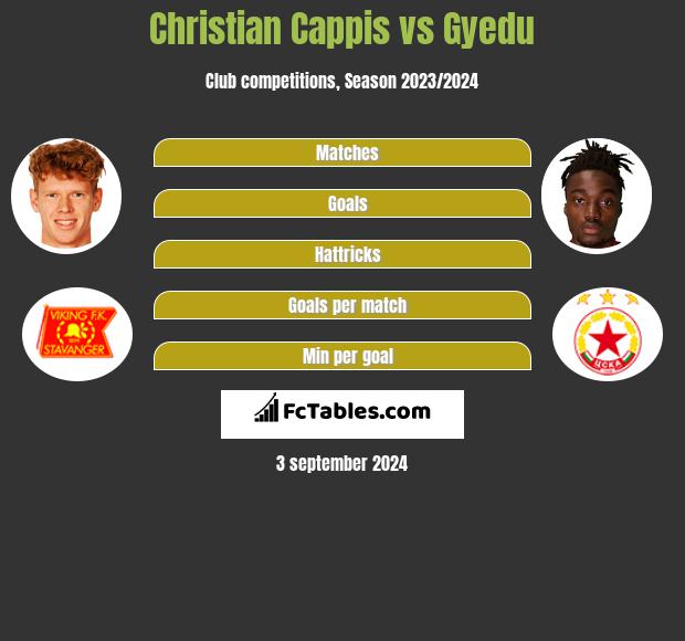 Christian Cappis vs Gyedu h2h player stats