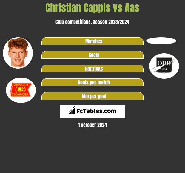 Christian Cappis vs Aas h2h player stats