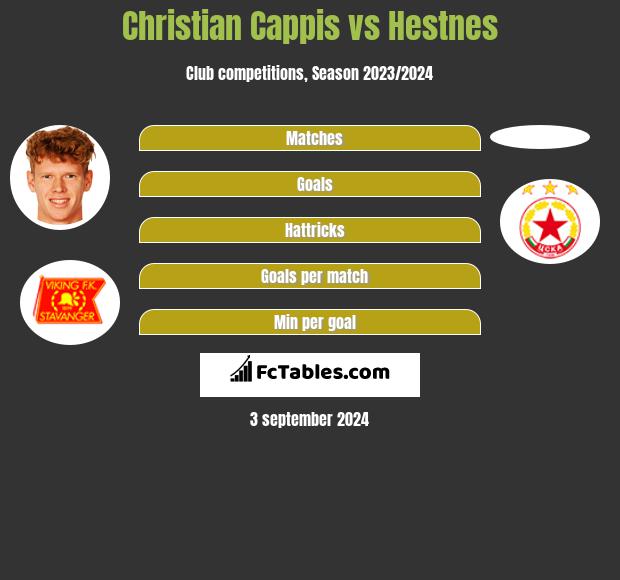 Christian Cappis vs Hestnes h2h player stats