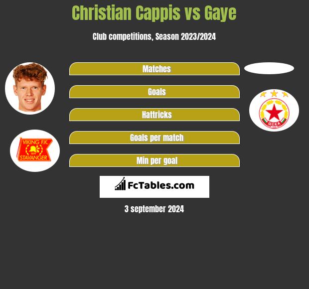 Christian Cappis vs Gaye h2h player stats