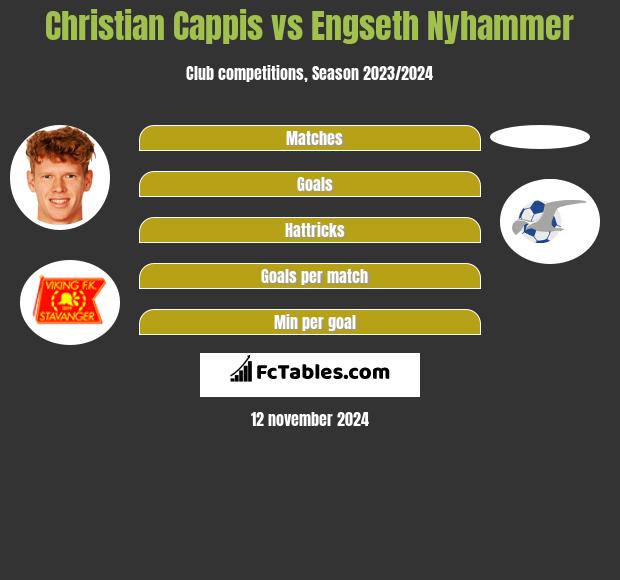 Christian Cappis vs Engseth Nyhammer h2h player stats