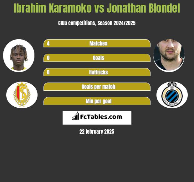 Ibrahim Karamoko vs Jonathan Blondel h2h player stats