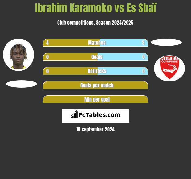 Ibrahim Karamoko vs Es Sbaï h2h player stats