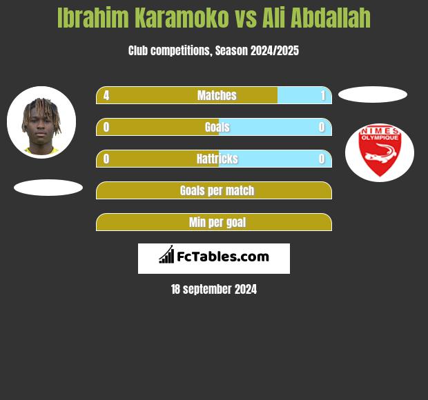 Ibrahim Karamoko vs Ali Abdallah h2h player stats