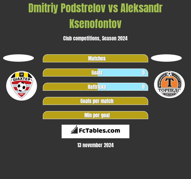 Dmitriy Podstrelov vs Aleksandr Ksenofontov h2h player stats