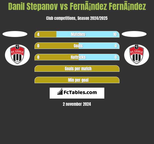 Danil Stepanov vs FernÃ¡ndez FernÃ¡ndez h2h player stats