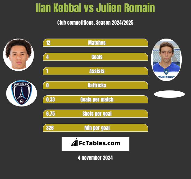 Ilan Kebbal vs Julien Romain h2h player stats