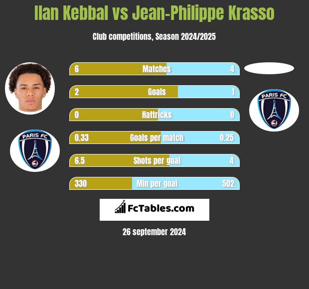 Ilan Kebbal vs Jean-Philippe Krasso h2h player stats