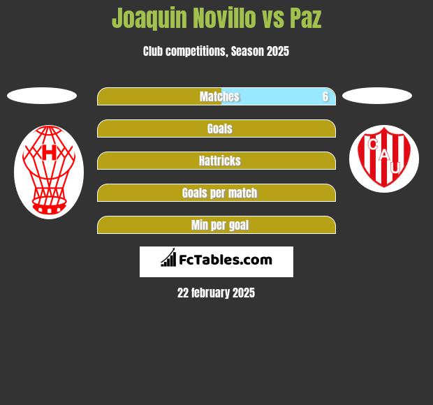 Joaquin Novillo vs Paz h2h player stats