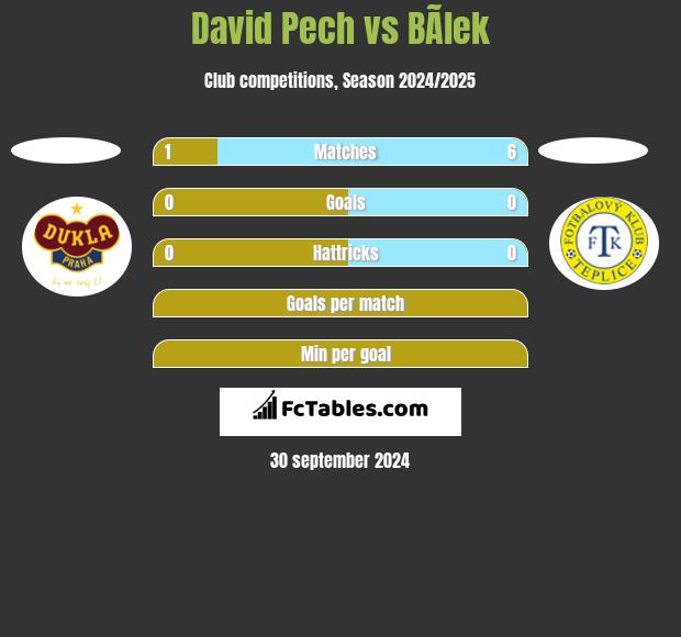 David Pech vs BÃ­lek h2h player stats