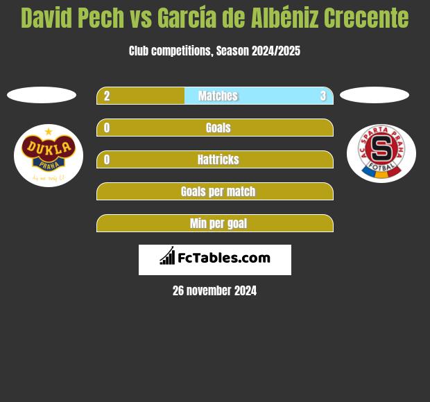 David Pech vs García de Albéniz Crecente h2h player stats