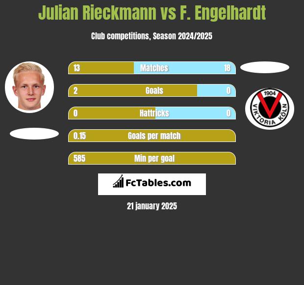 Julian Rieckmann vs F. Engelhardt h2h player stats