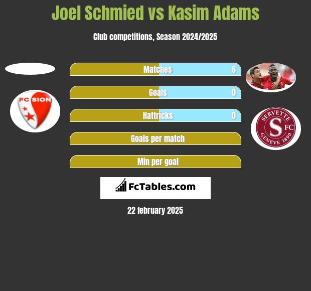 Joel Schmied vs Kasim Adams h2h player stats