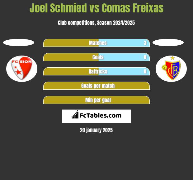 Joel Schmied vs Comas Freixas h2h player stats