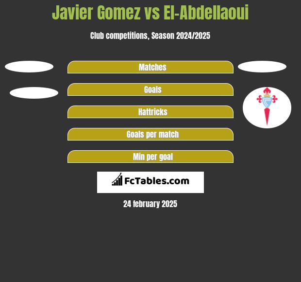 Javier Gomez vs El-Abdellaoui h2h player stats