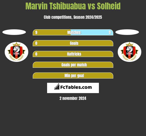 Marvin Tshibuabua vs Solheid h2h player stats