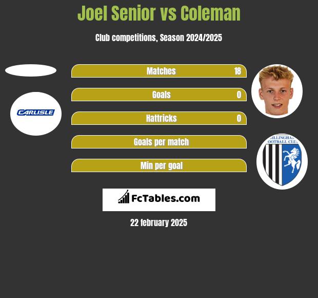 Joel Senior vs Coleman h2h player stats