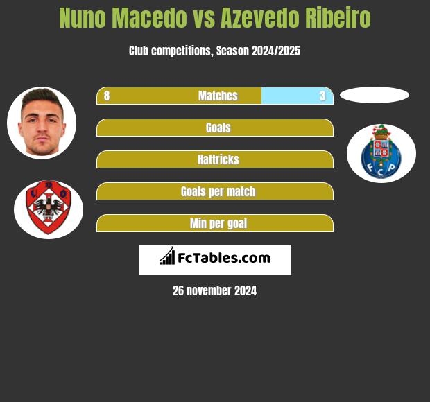 Nuno Macedo vs Azevedo Ribeiro h2h player stats